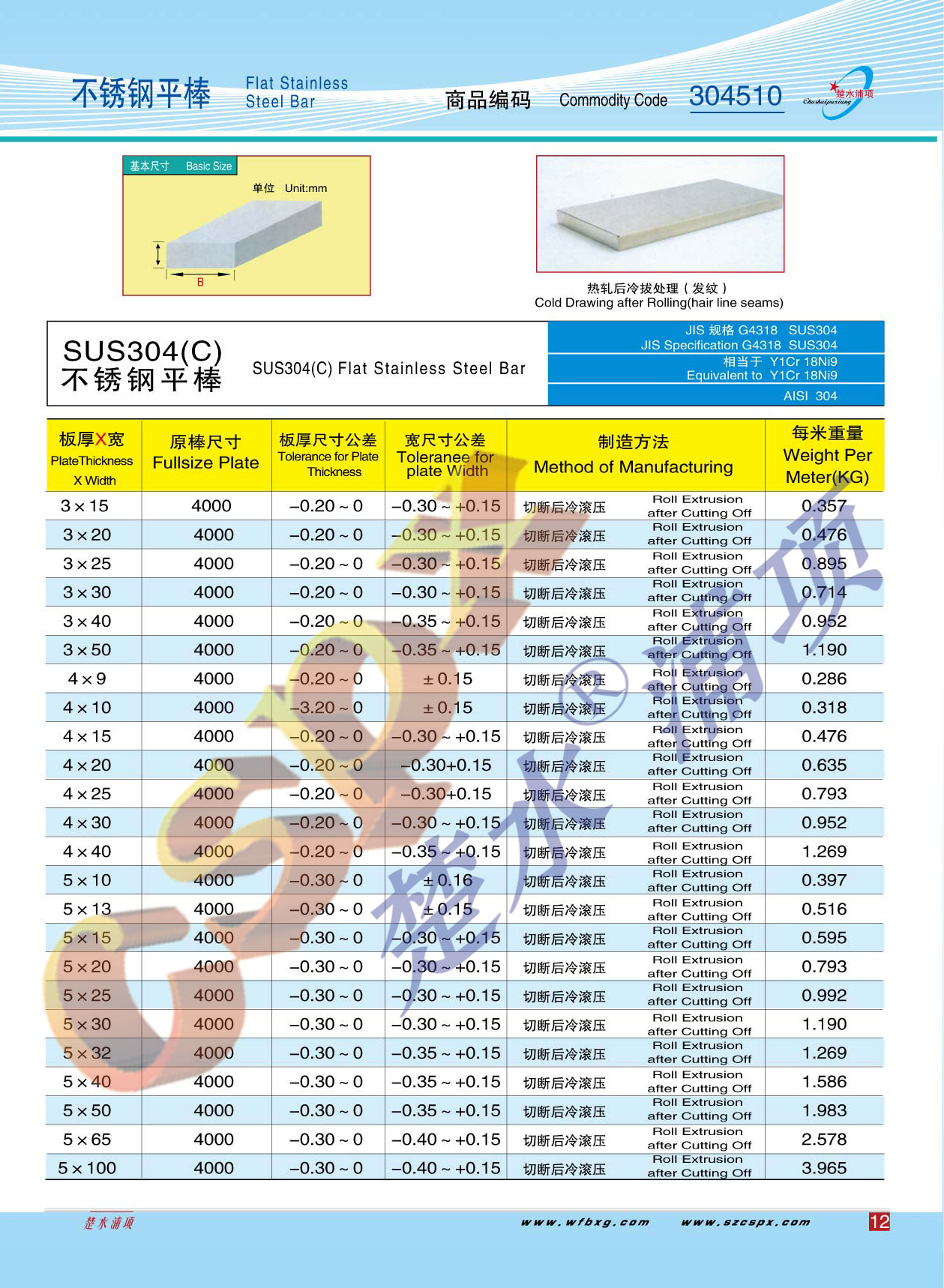 �������ͼ