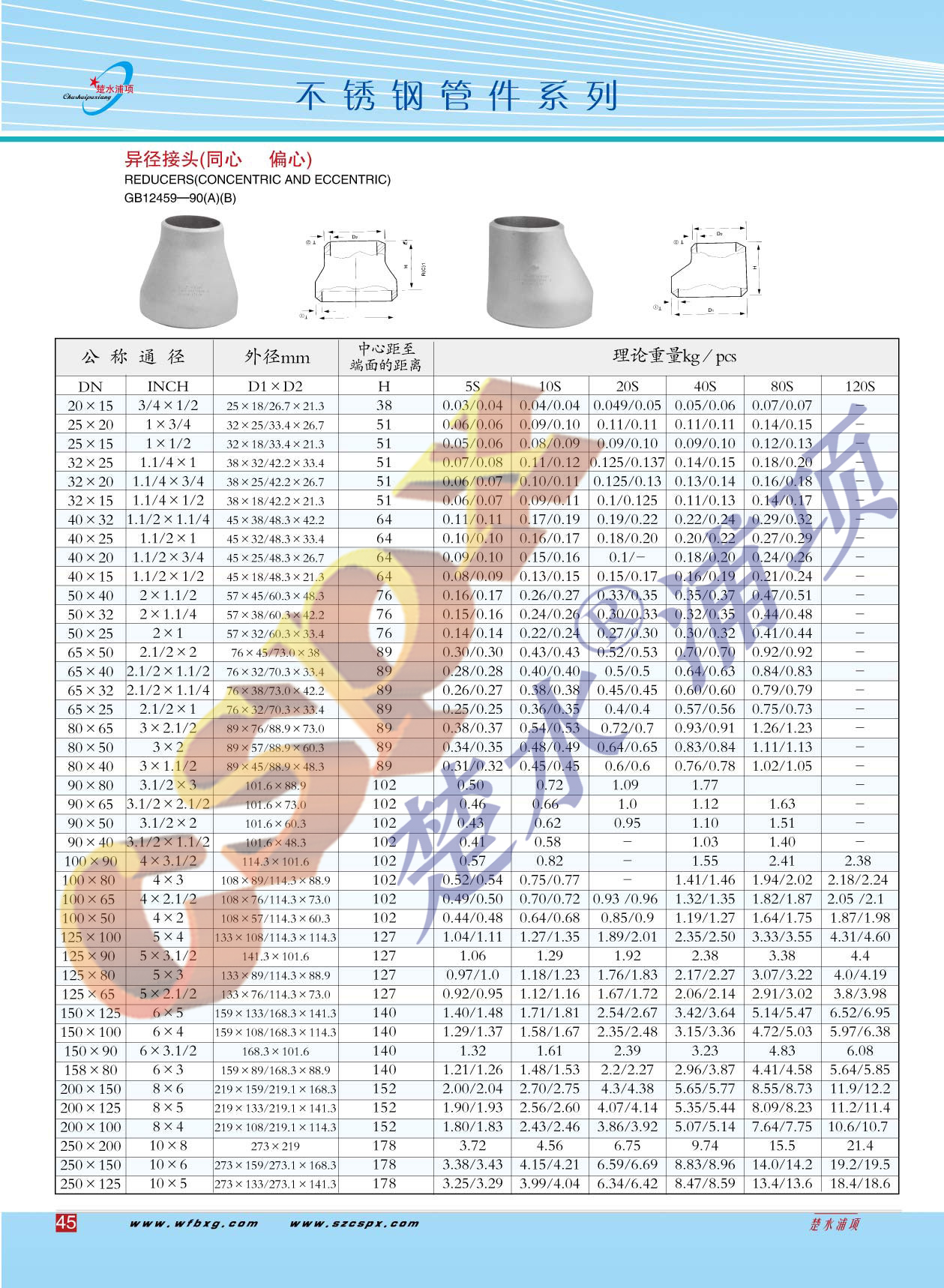 �������ͼ