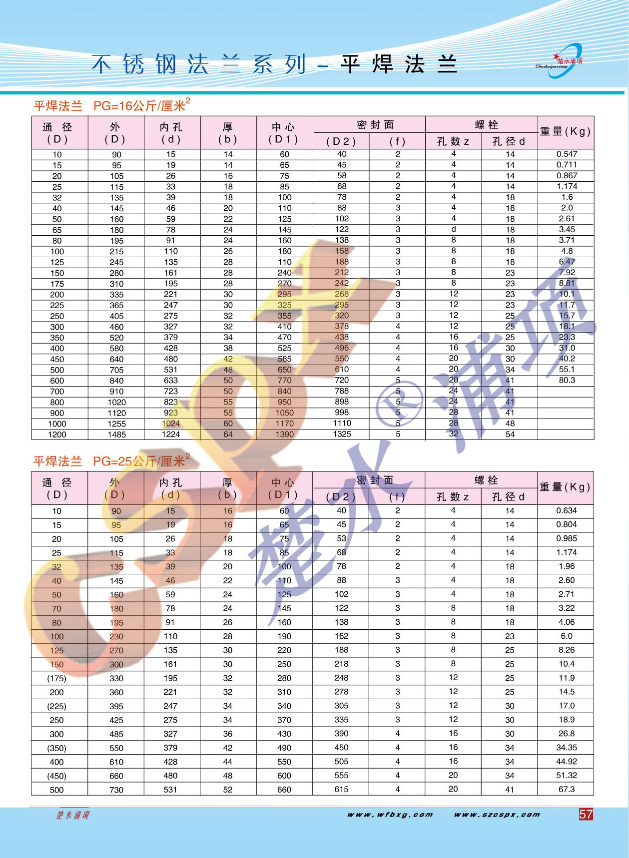 �������ͼ