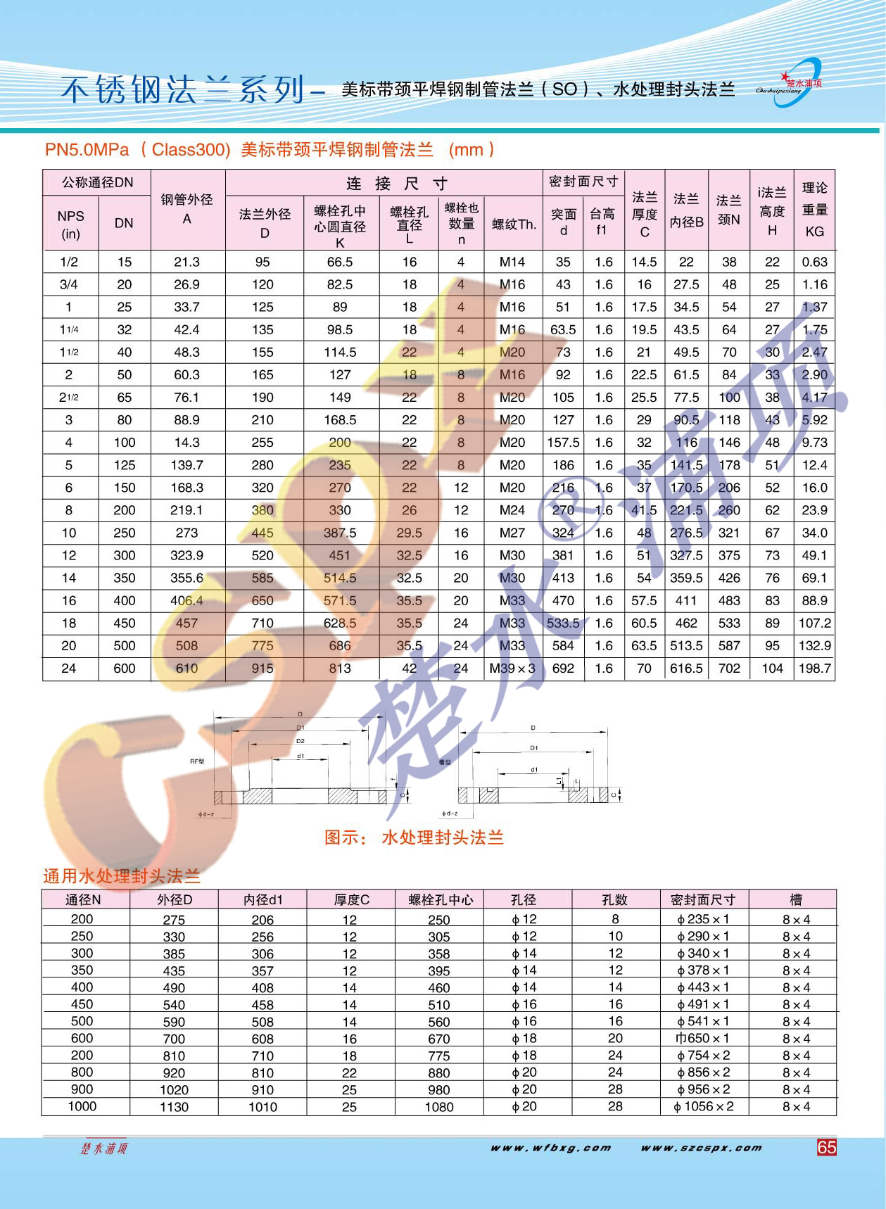 �������ͼ